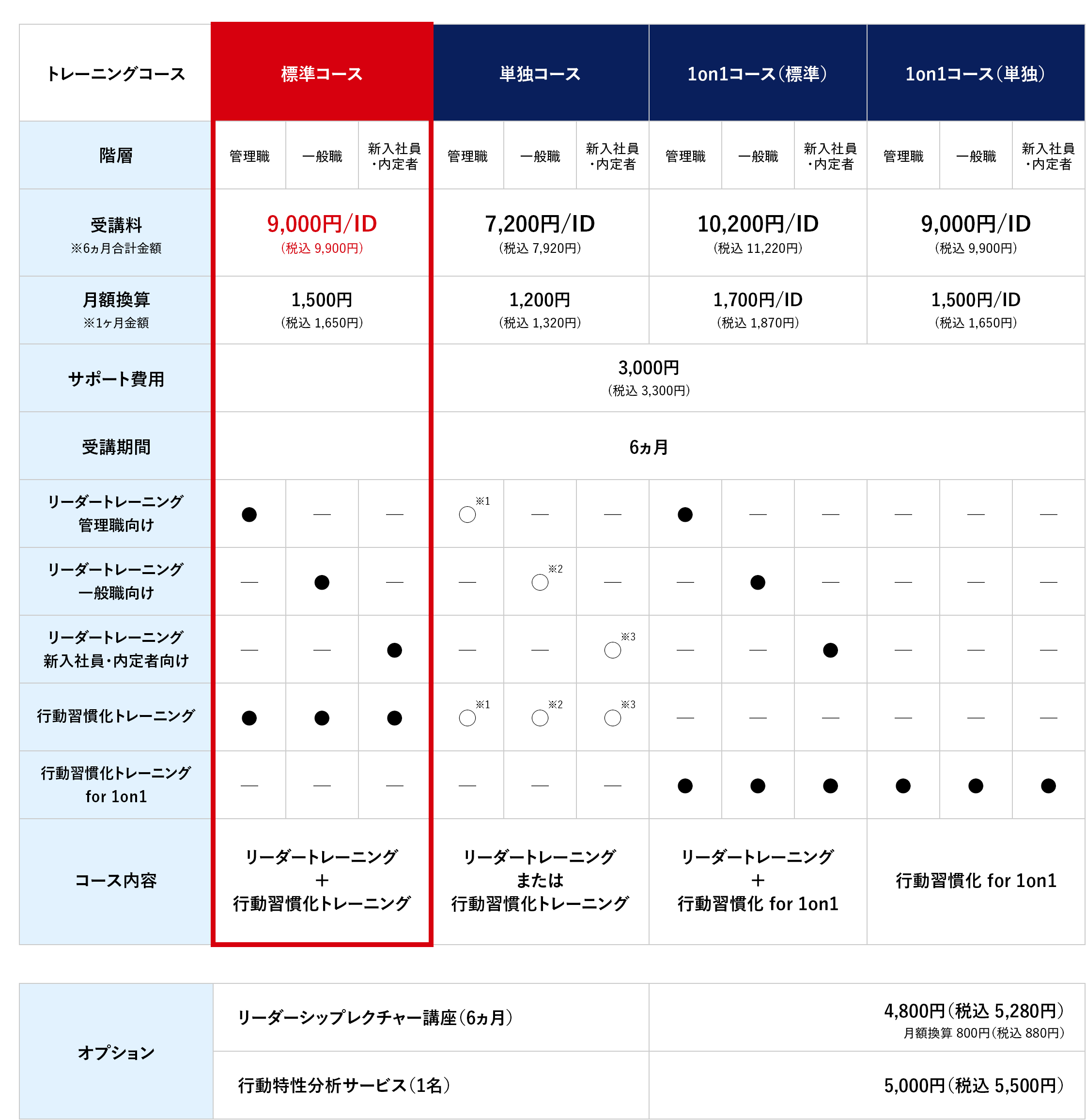 料金体系